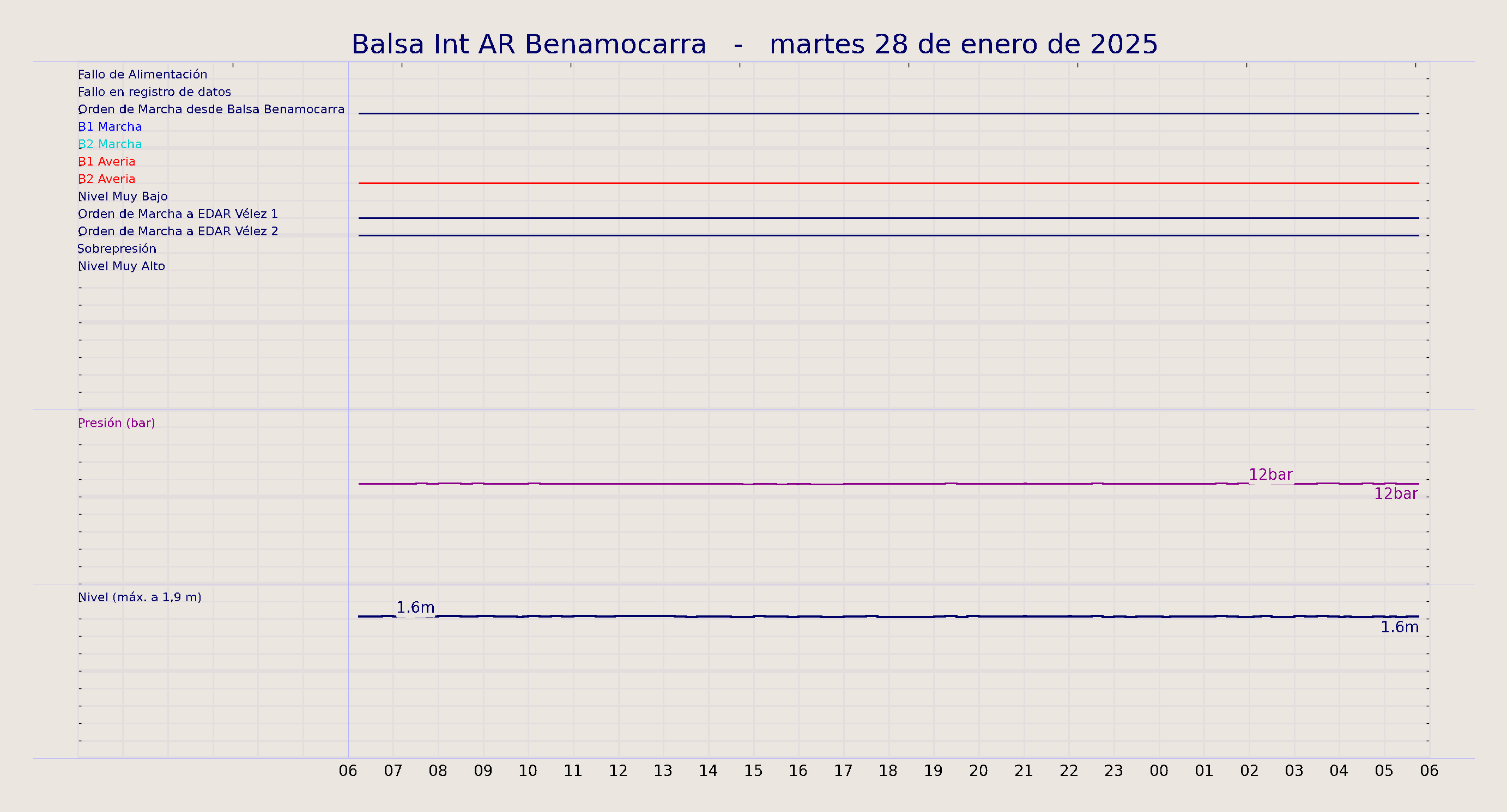 ../../imagenes/vid/2025/Balsa Int AR Benamocarra/2025-01-28 Balsa Int AR Benamocarra.png